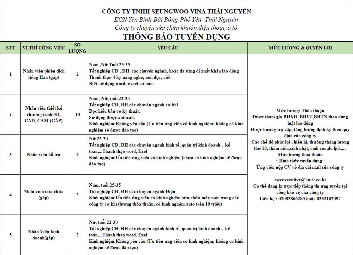 Công ty TNHH Seungwoo Vina Thái Nguyên thông báo tuyển dụng